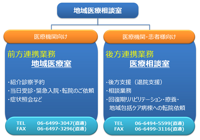 地域医療相談室