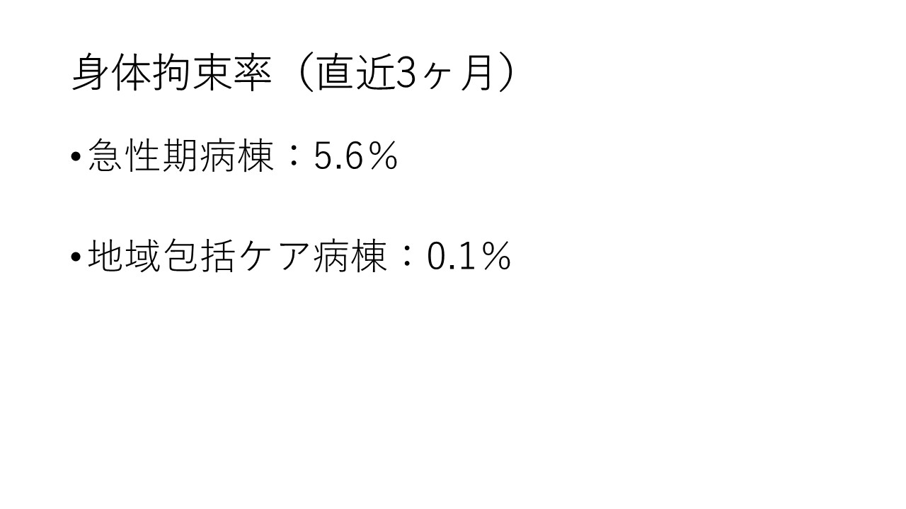 身体拘束率（直近3ヵ月の平均）